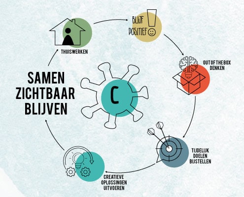 Creabron-grafisch-vormgeving-ontwerp-corona