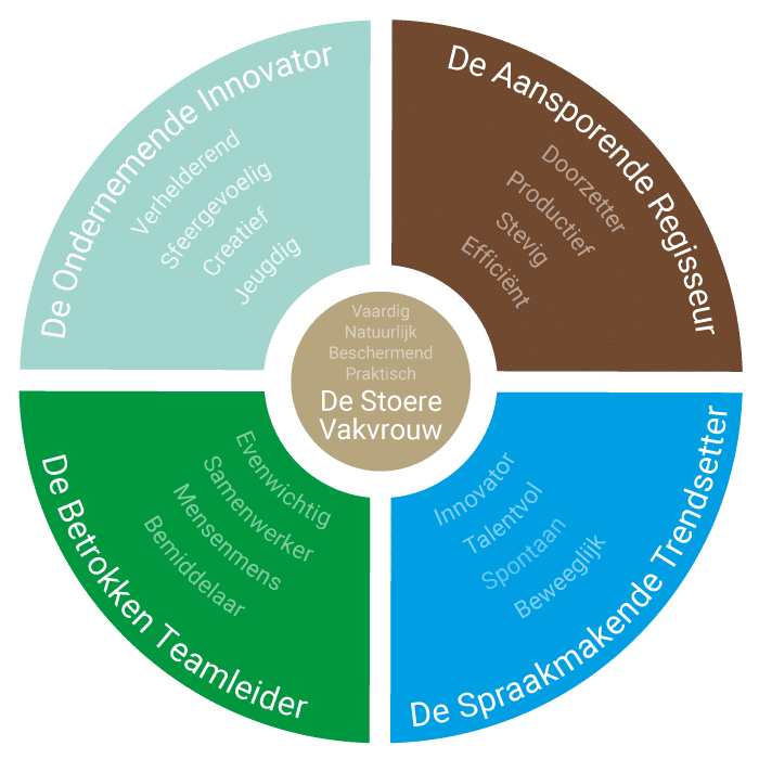 Blauwdruk persoonlijke kracht coach blauwdruk anke verbeek persoonlijke kracht coach